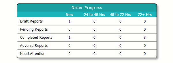 Order_Progress_Draft.PNG